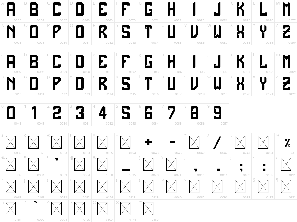 The Team Character Map
