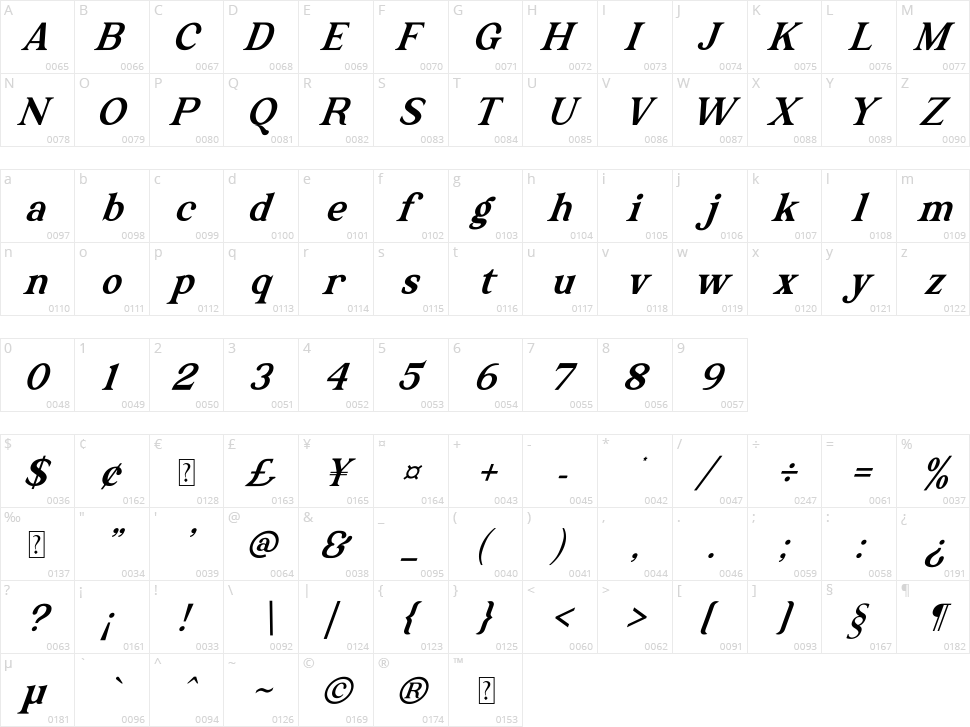 The Texterius Character Map