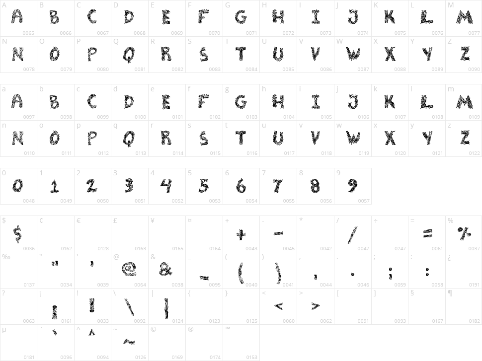The Tribalation St Character Map