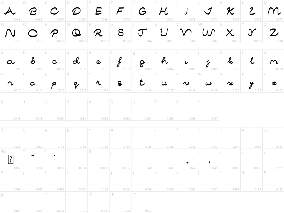 The Trymore Character Map