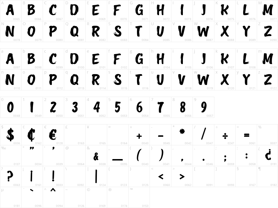 The Vicious Circle Character Map