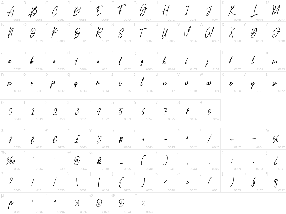 The Vintage Character Map
