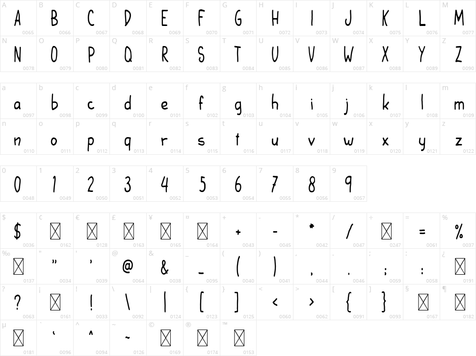 The Wanderer Character Map