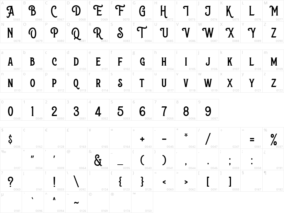 The Wanters Character Map