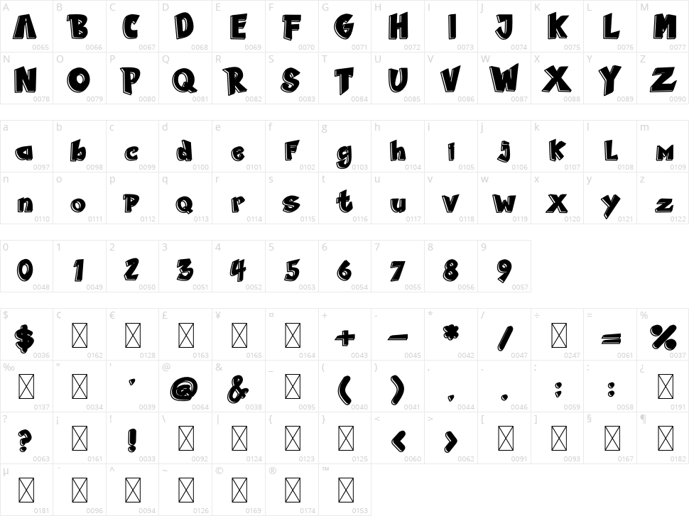 The Warrior Character Map