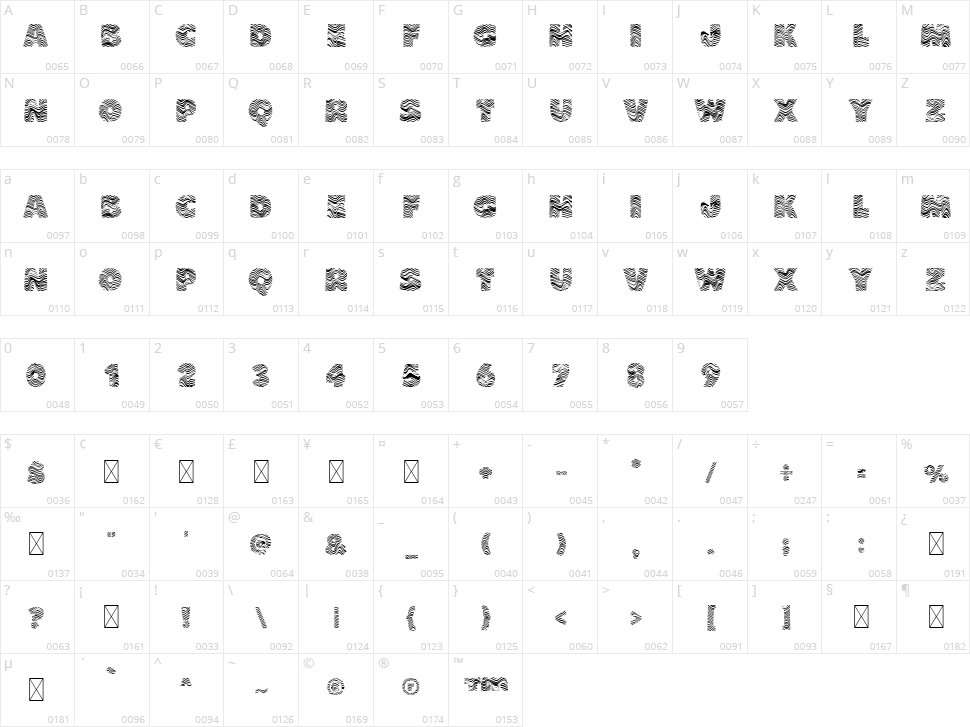 The Wave Character Map