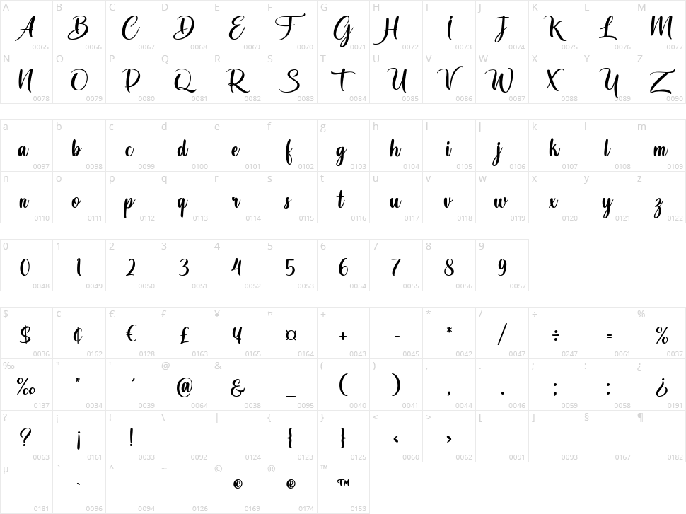 The Whisker Character Map