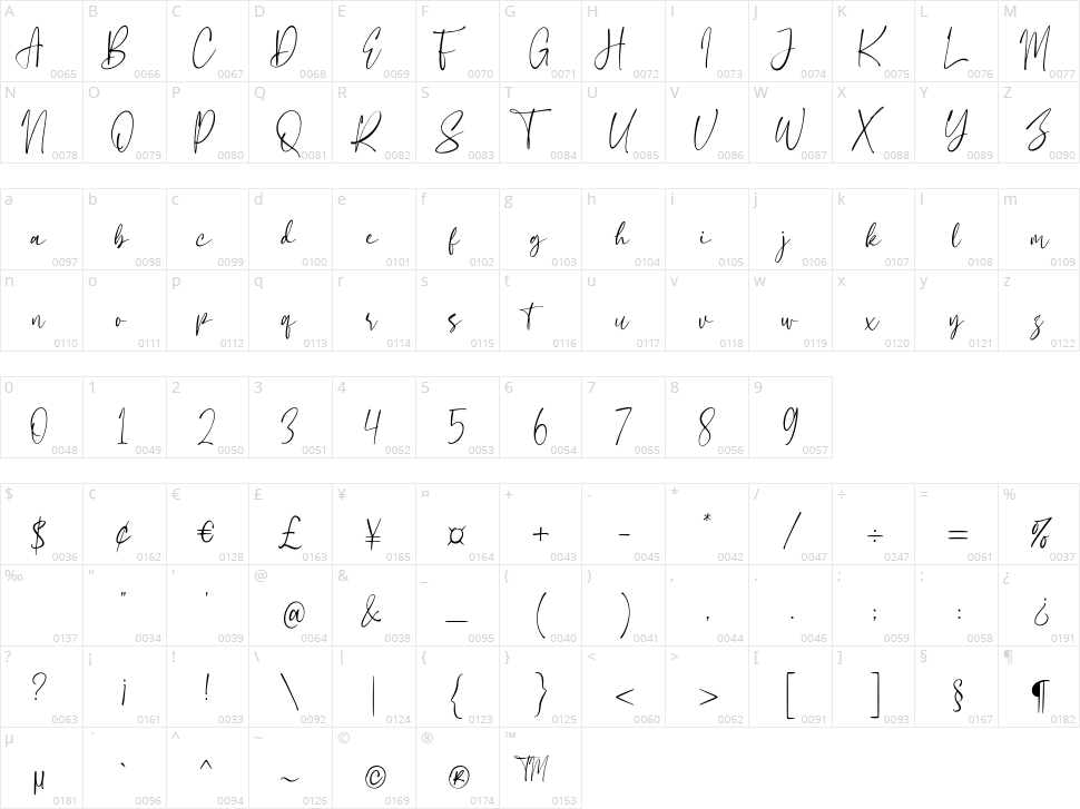 The Whistler Character Map