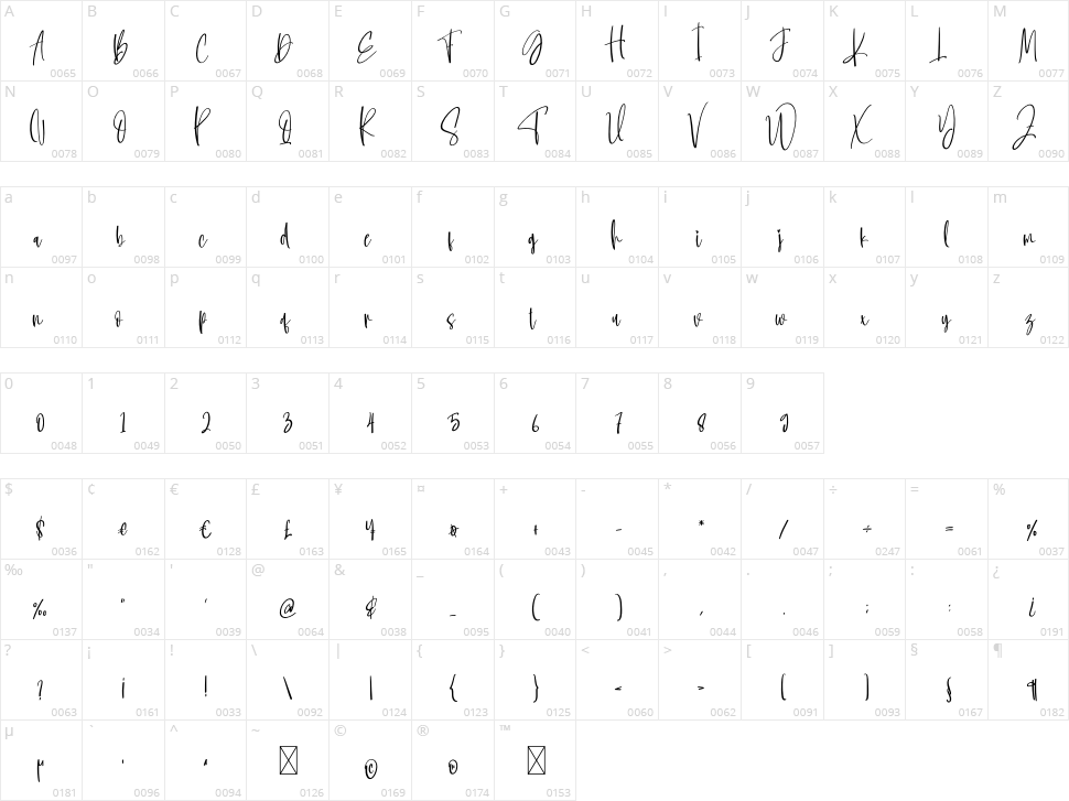 The William Character Map