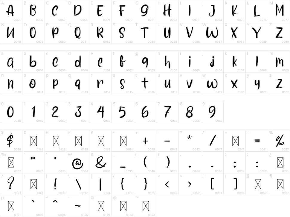 The Wreaths Character Map