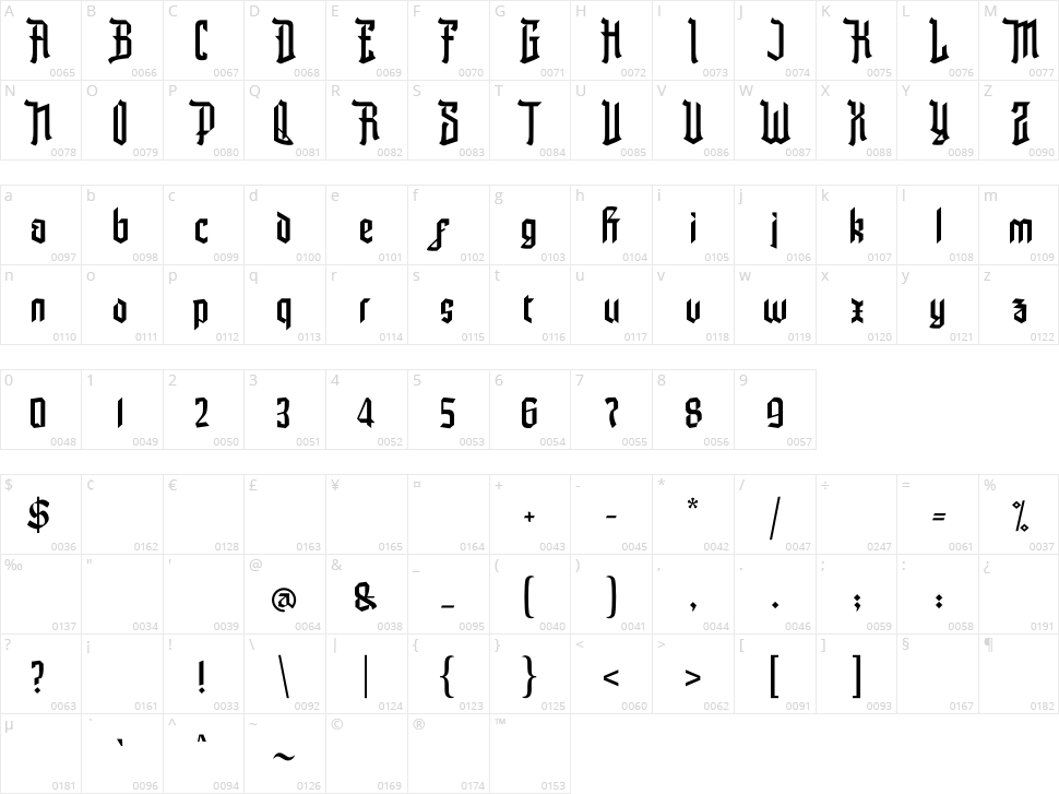 The Youthic Character Map