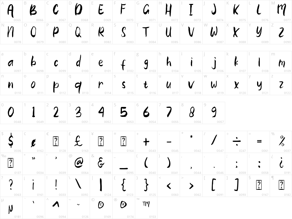 The Zackly Character Map