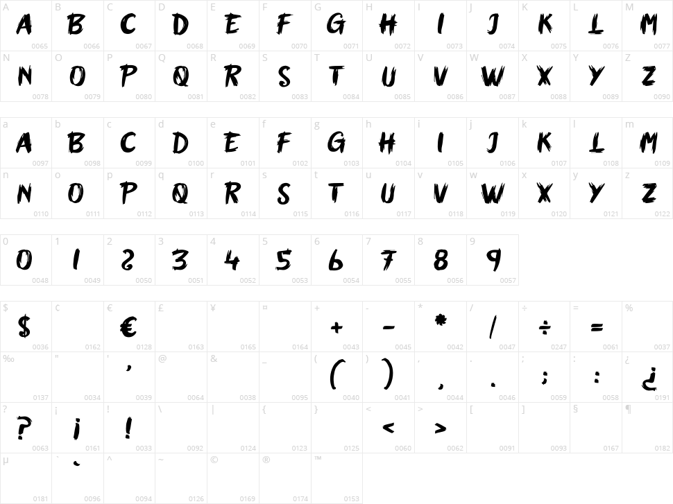 The Zombie Birds Character Map