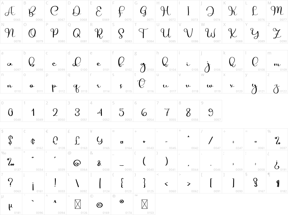 The Zombie Character Map
