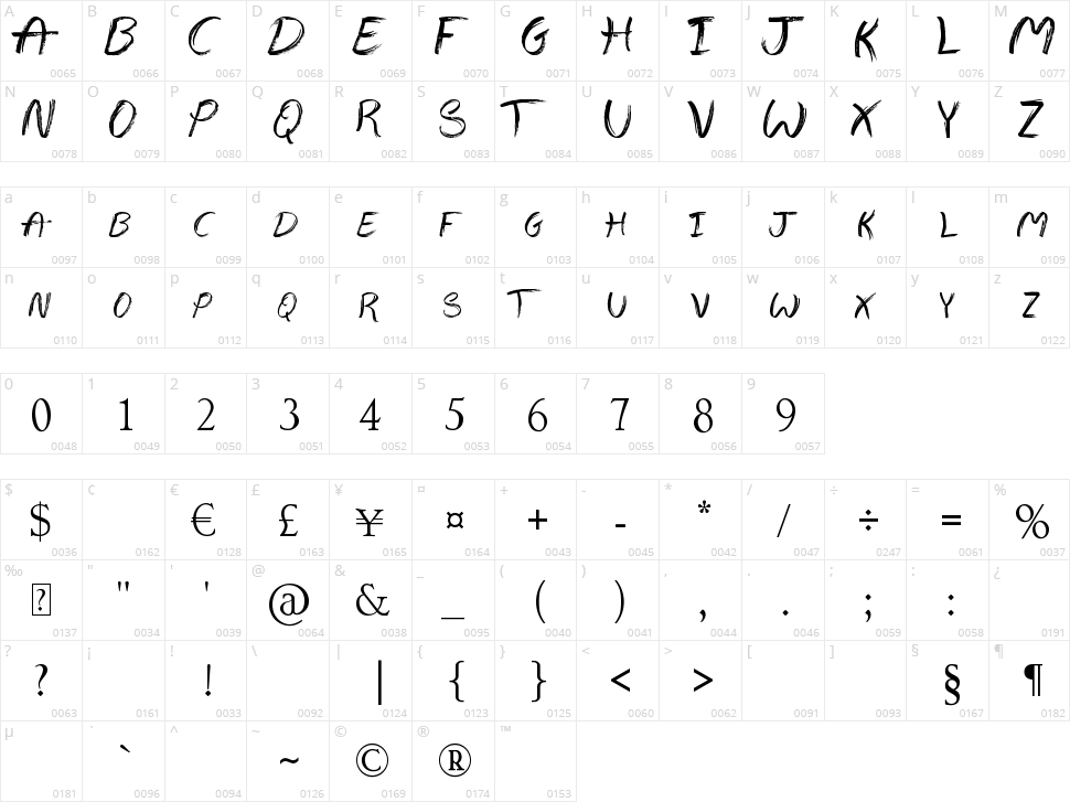 The Abandoned Treasure Character Map