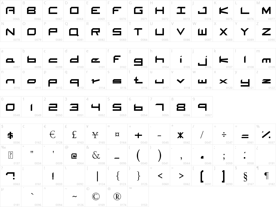 The Adroit Character Map