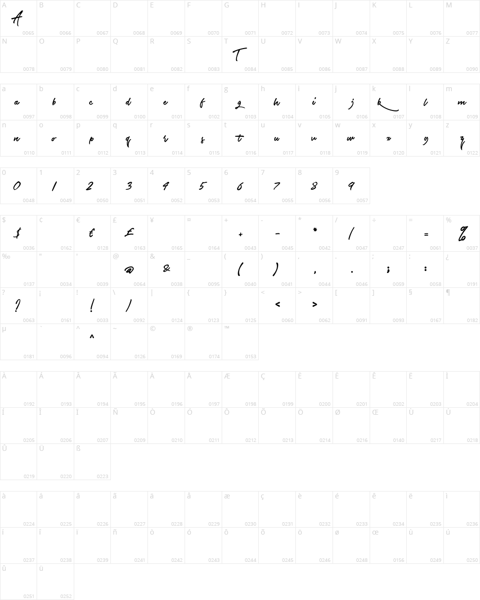 The Airlines Character Map