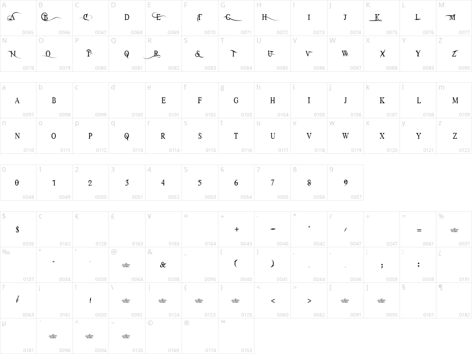 The Alistaren Character Map