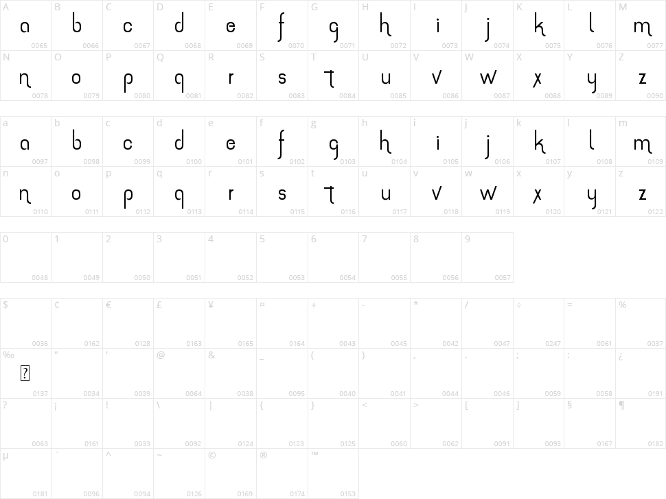 The amazing grace Character Map