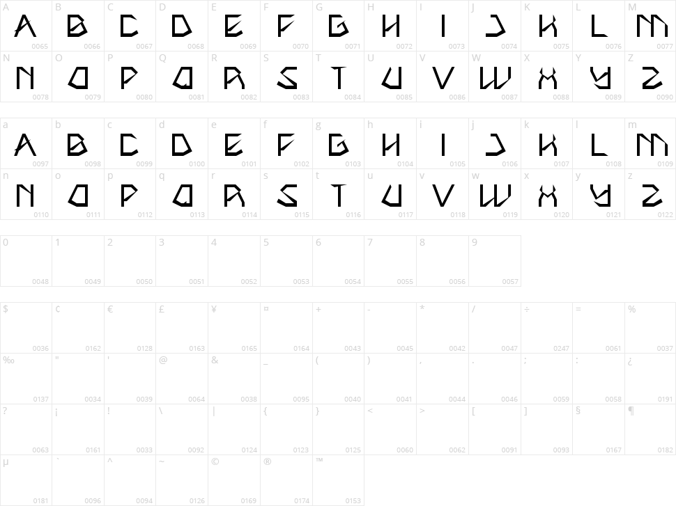 The Amazing Me Character Map