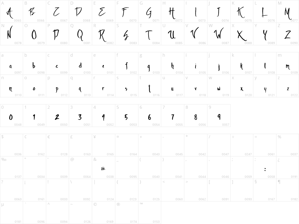 The Ambience Character Map