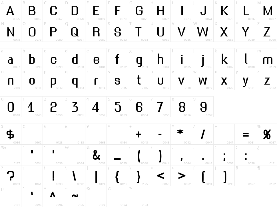 The Ambrosia Society Character Map