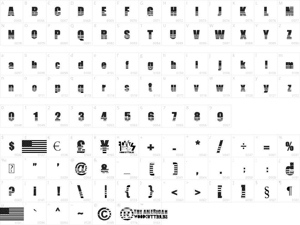 The American Character Map