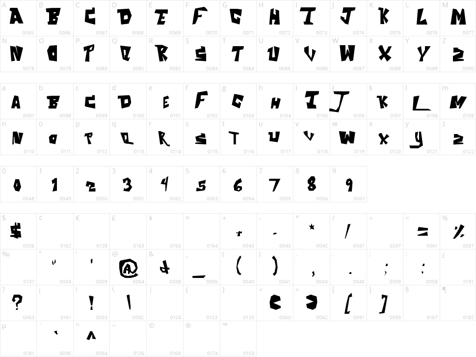 The Aquabats! Character Map