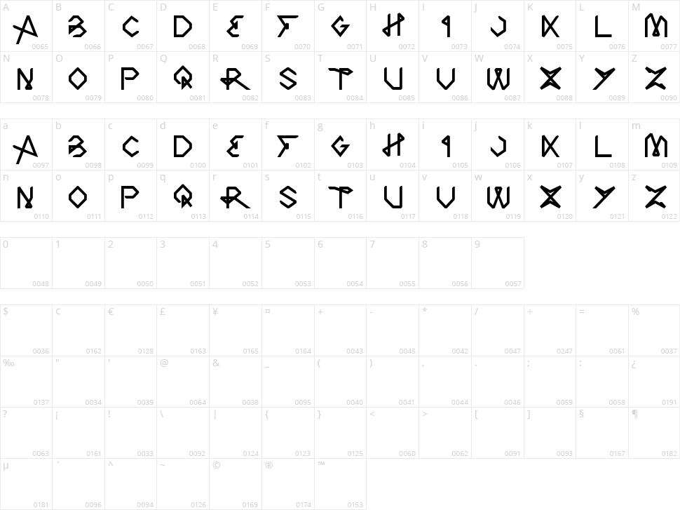 The Art Character Map