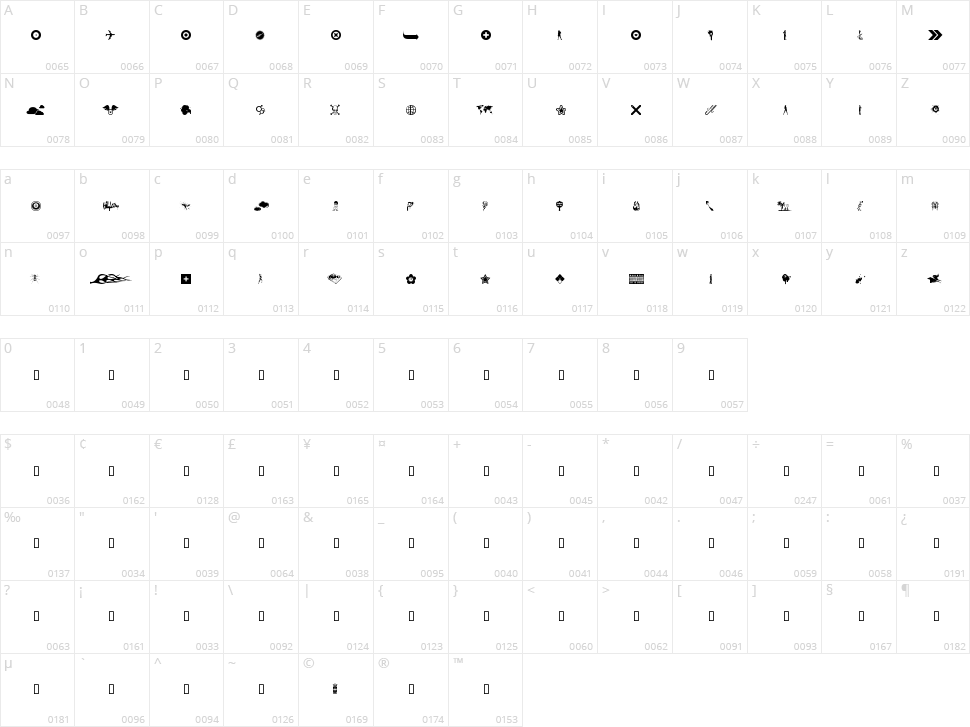 The B.O.M.B. (Best Of Magurno Brushes) Character Map