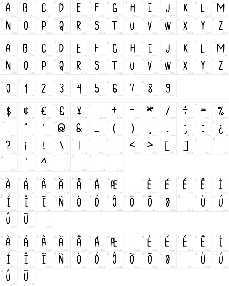 The Bad Times St Character Map