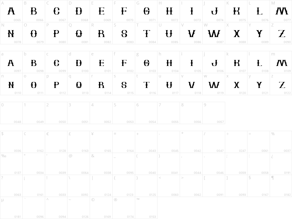 The Bartender Character Map