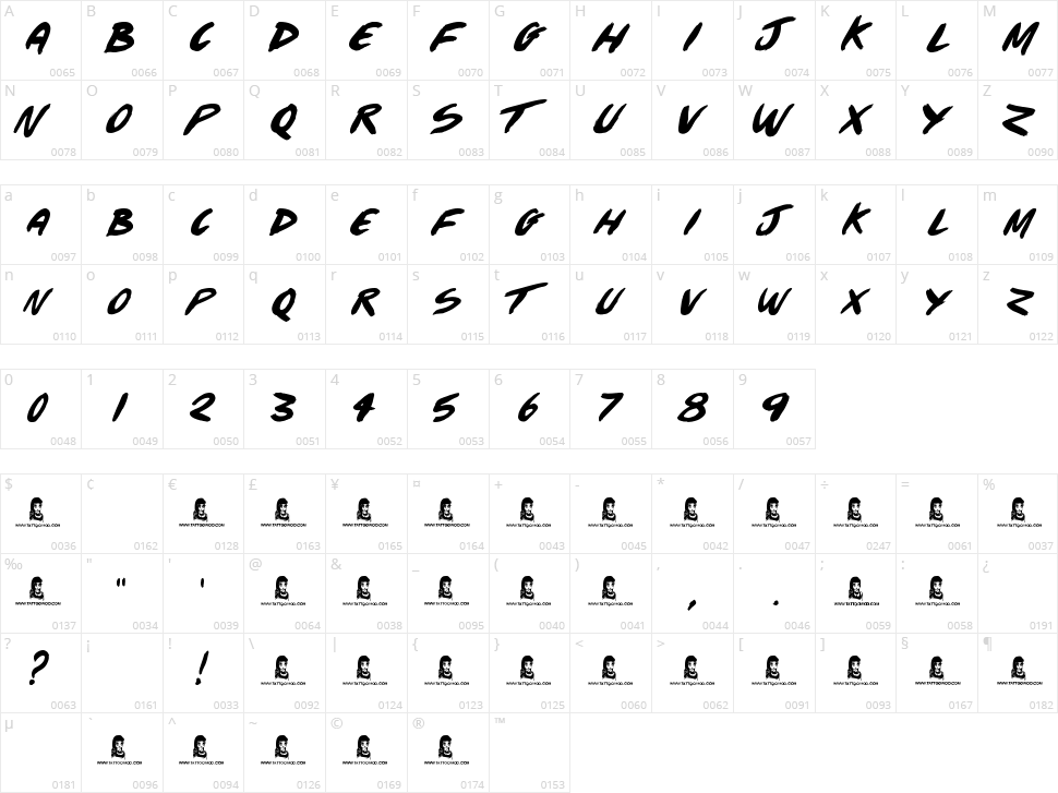 The Beach Character Map