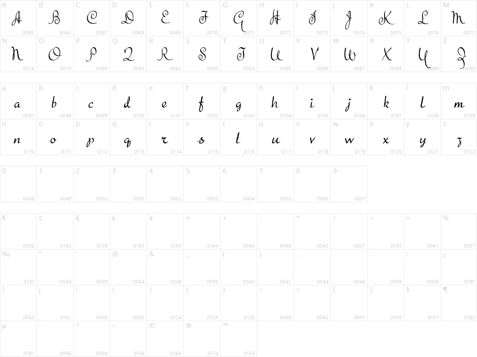 The Beat Goes On Character Map