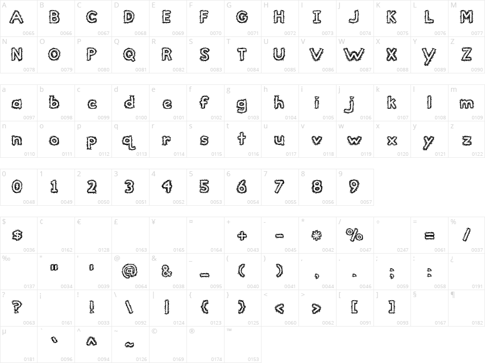 The Beautiful Ones Character Map