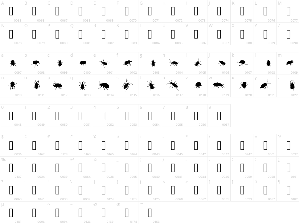 The Beetles Character Map