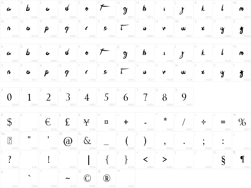 The Best Night Character Map