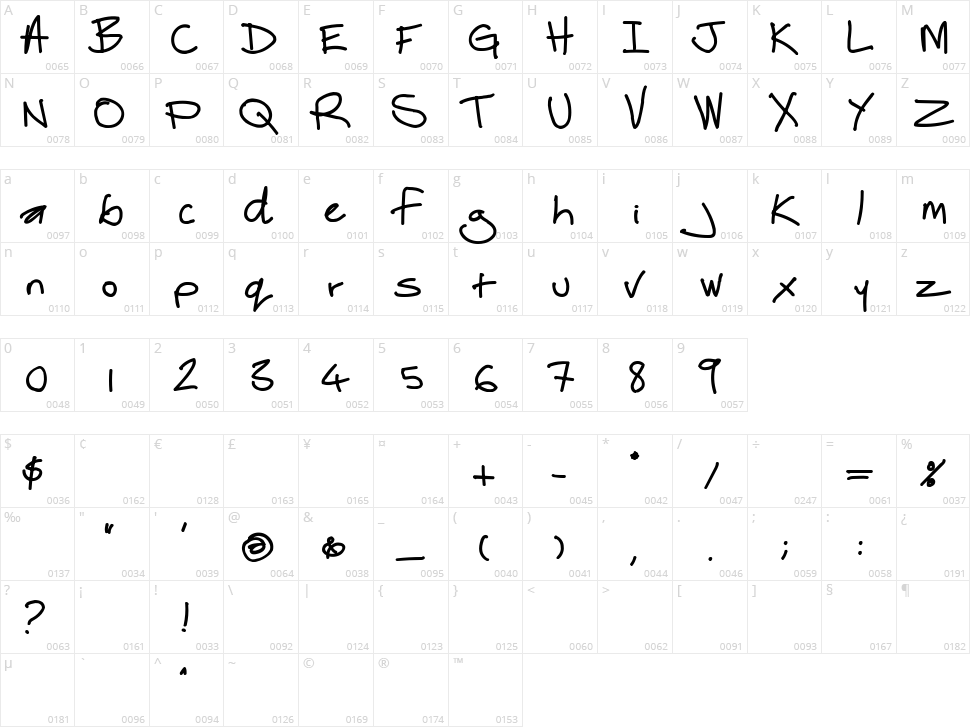 The best of my love Character Map