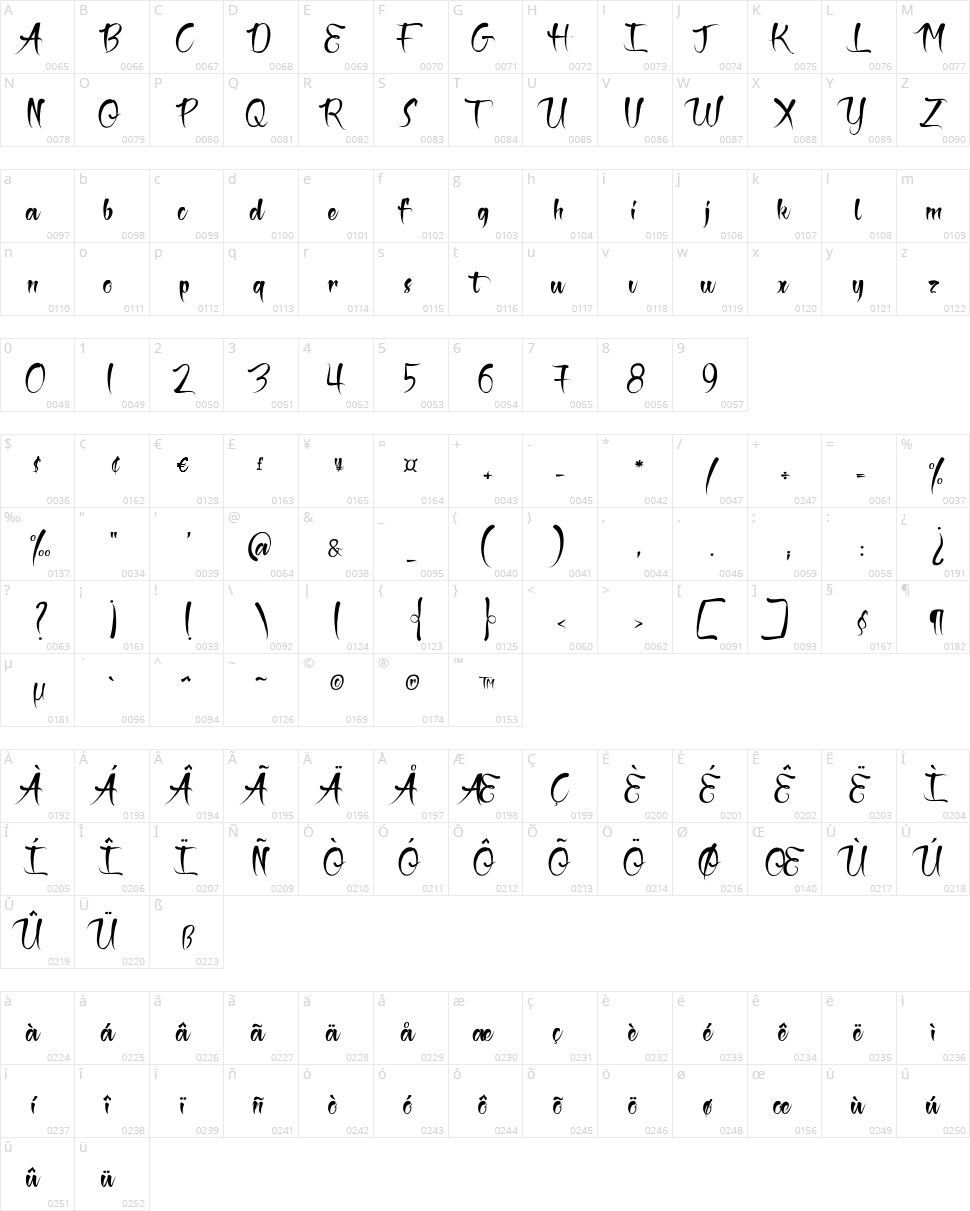 The Black Pearl Character Map