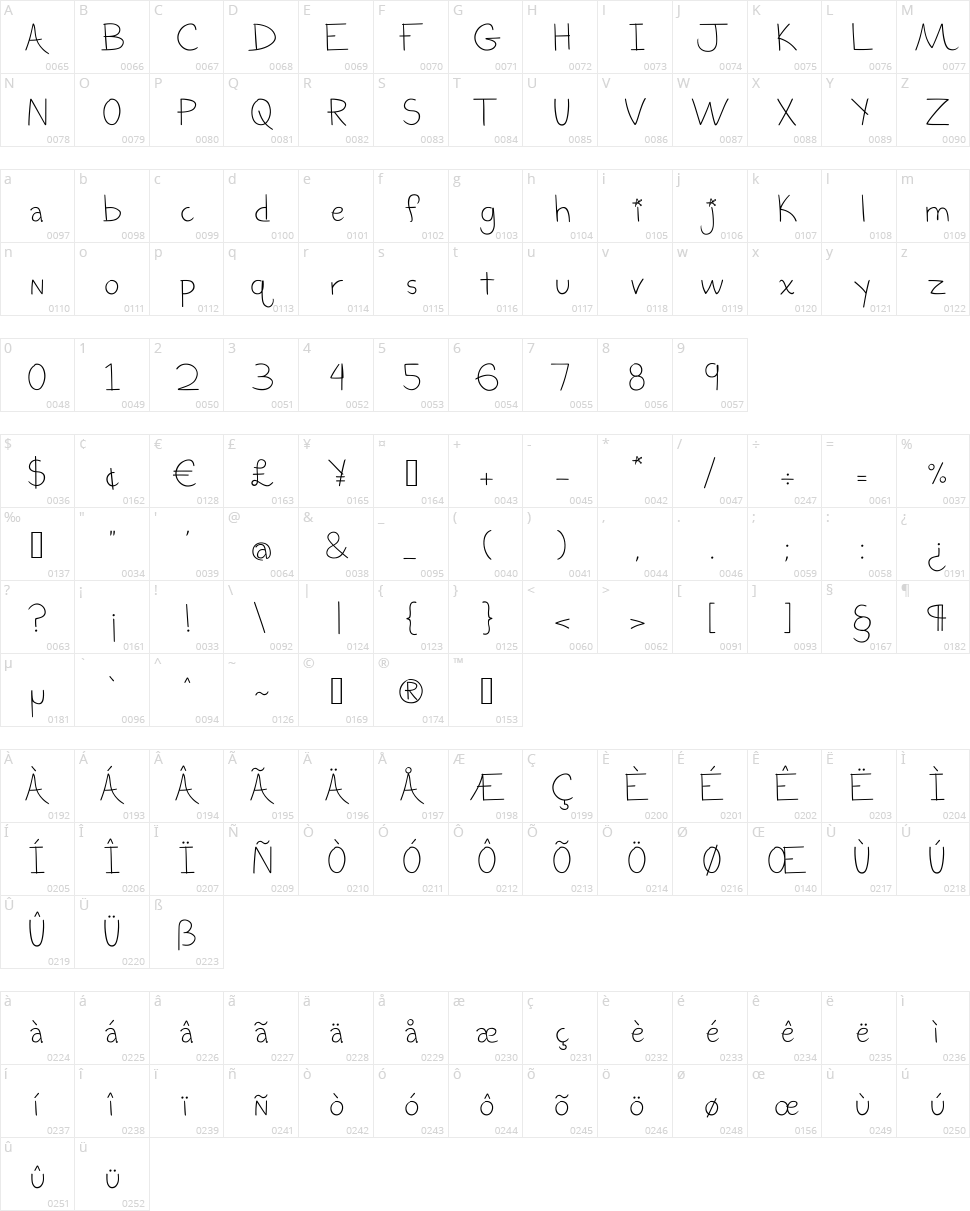 The Blurry Effect Character Map