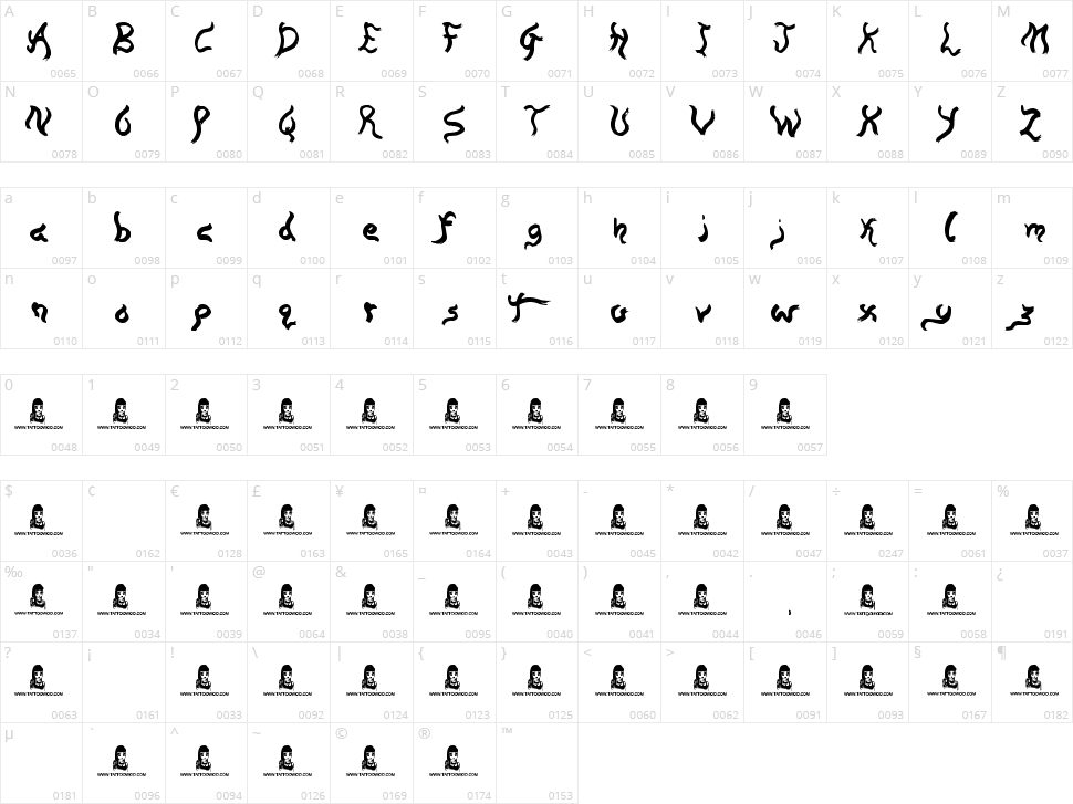 The Boatman Character Map