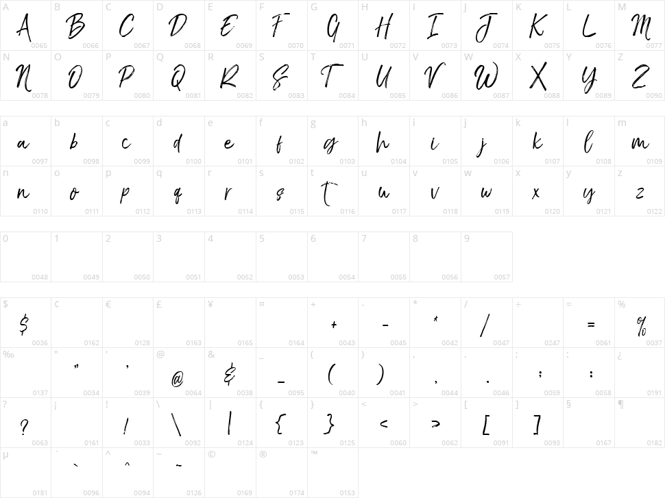 The Braggest Character Map