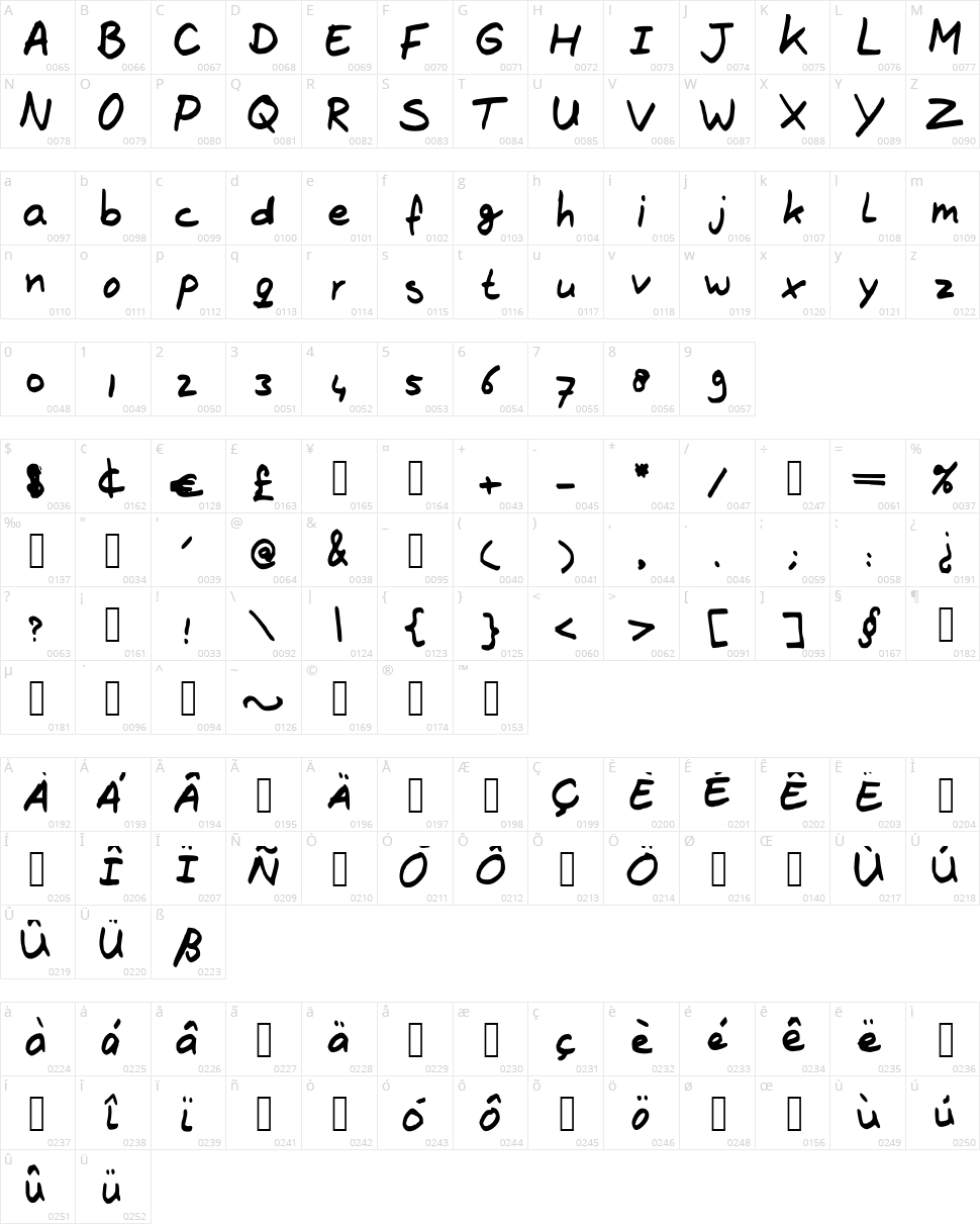 The Brown Fox Character Map