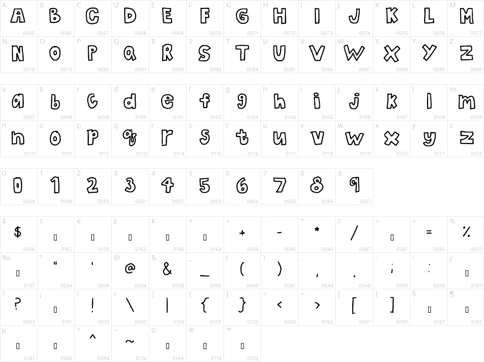 The Bubble Letters Character Map
