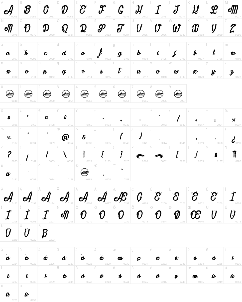The Bully Character Map