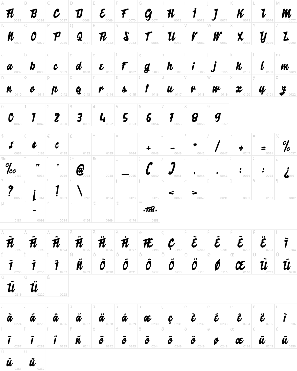 The Butcher Factory Character Map