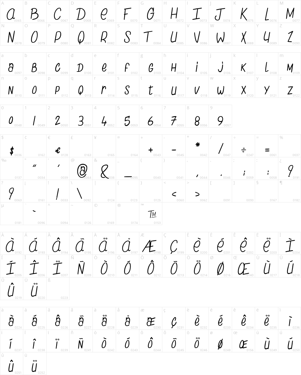 The Chicken love Story Character Map