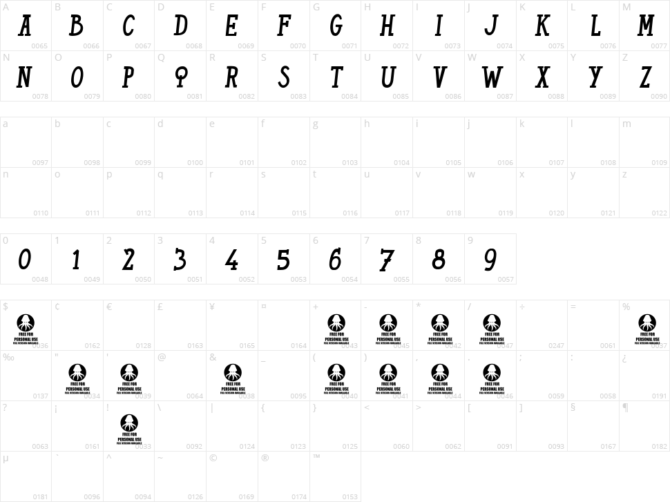 The Chiquitas Character Map