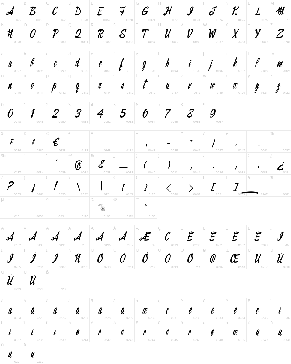 The Cinthia Edito Character Map