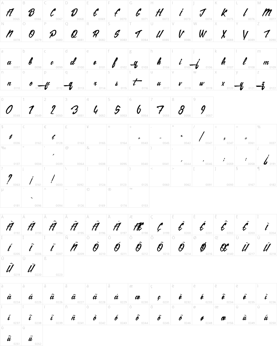The Citizens Character Map